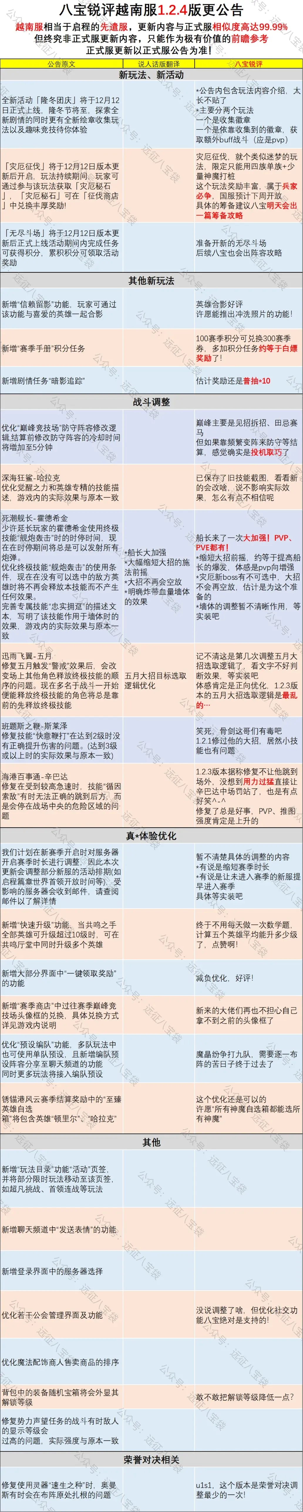 剑与远征启程越南服,