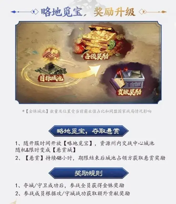 三国志战棋版PK5官渡之战赛季,三国志战棋版官渡之战霸业规则详解