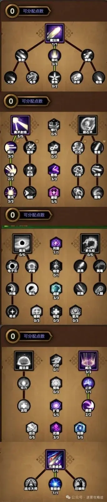 迷雾大陆s5法师辅助bd,迷雾大陆s5法师bd推荐