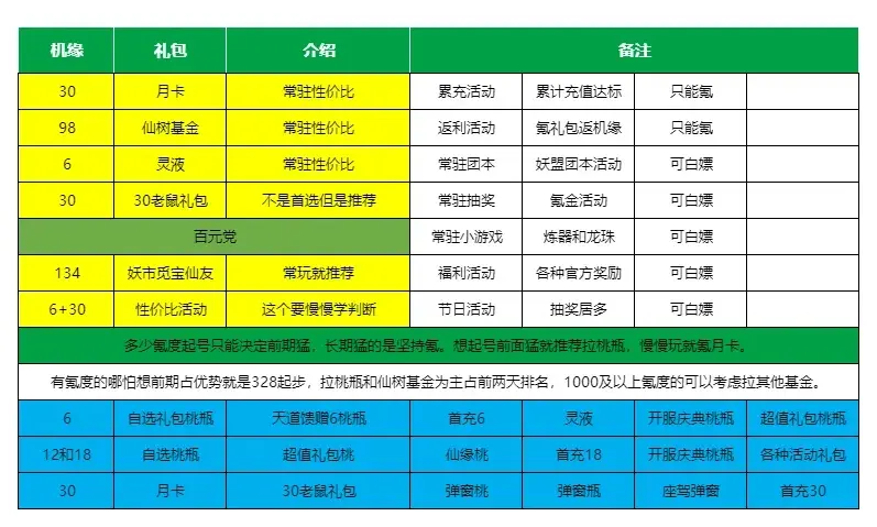 寻道大千2025新区起号攻略,寻道大千2025新区开荒攻略
