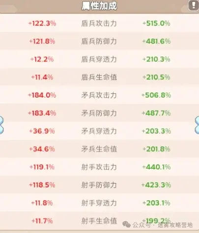 无尽冬日战报加成,无尽冬日战报怎么看
