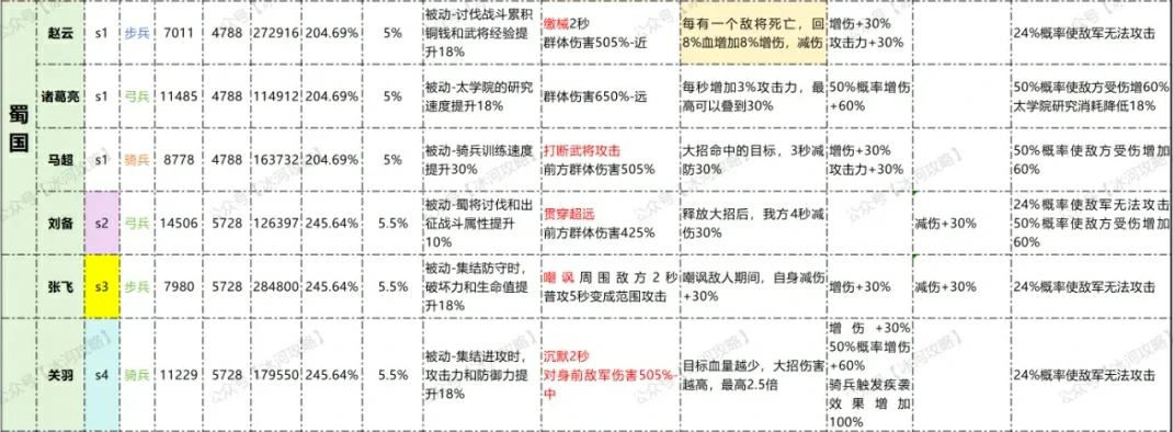 三国冰河时代蜀国阵容,三国冰河时代蜀国攻略