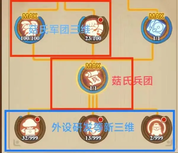 冒险大作战科技冲刺,冒险大作战科技攻略