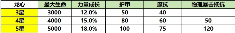 小冰冰传奇怀旧服传奇龙心,小冰冰传奇怀旧服传装备