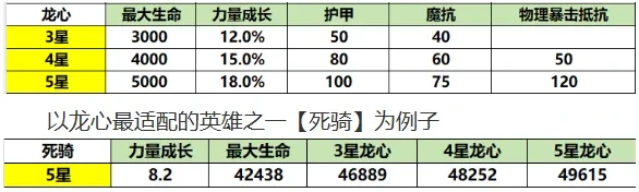 小冰冰传奇怀旧服传奇龙心,小冰冰传奇怀旧服传装备