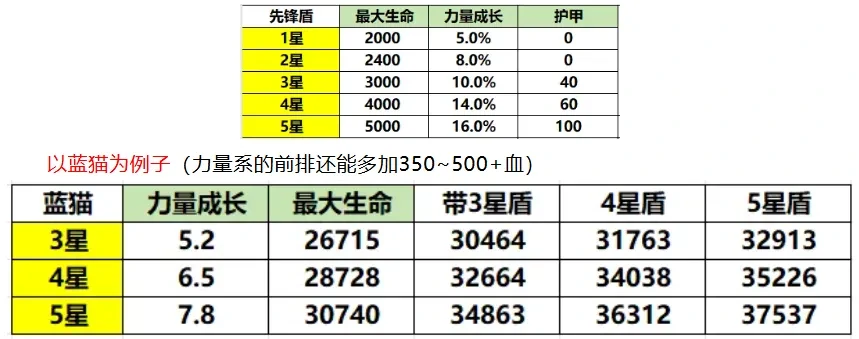 小冰冰传奇怀旧服传奇龙心,小冰冰传奇怀旧服传装备