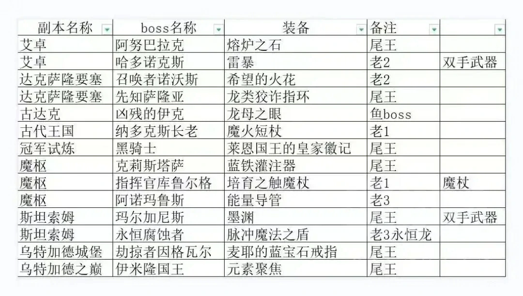 伽马本天灾石兑换,伽马本掉落一览表