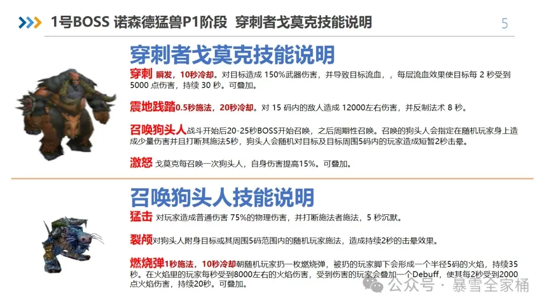 魔兽世界怀旧服toc开荒攻略,魔兽世界怀旧服toc机制攻略