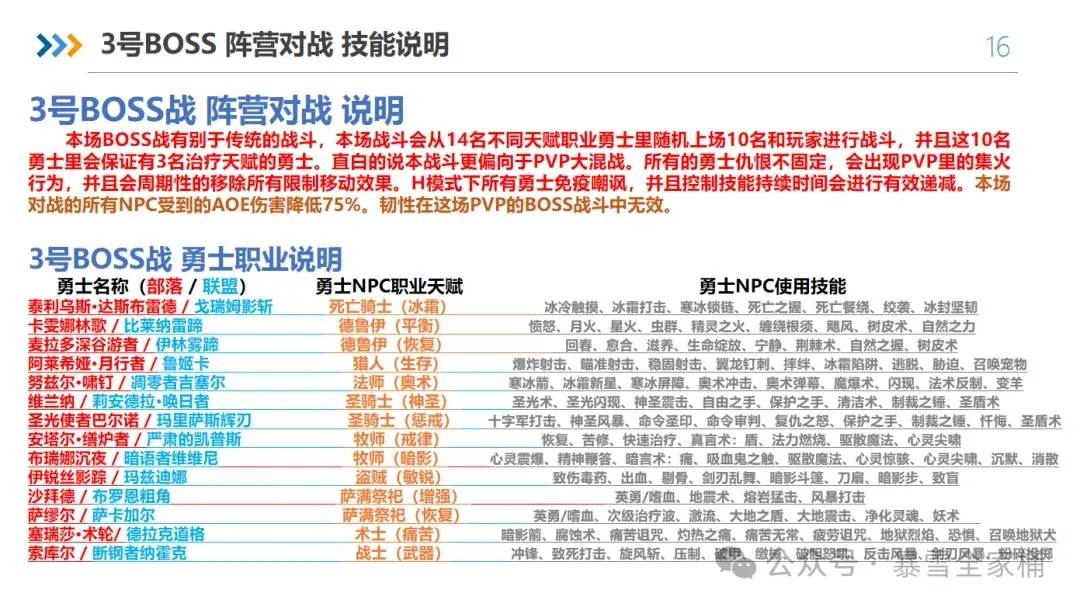 魔兽世界怀旧服toc开荒攻略,魔兽世界怀旧服toc机制攻略