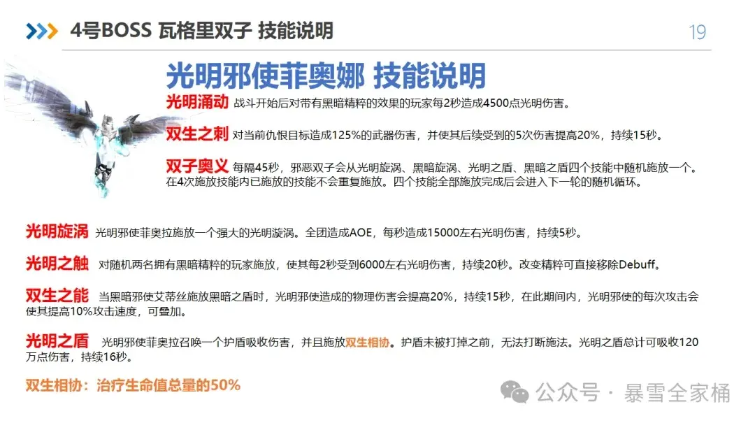 魔兽世界怀旧服toc开荒攻略,魔兽世界怀旧服toc机制攻略