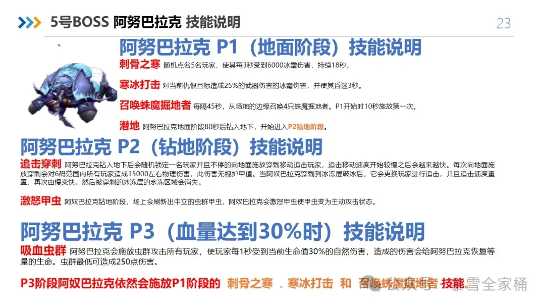 魔兽世界怀旧服toc开荒攻略,魔兽世界怀旧服toc机制攻略