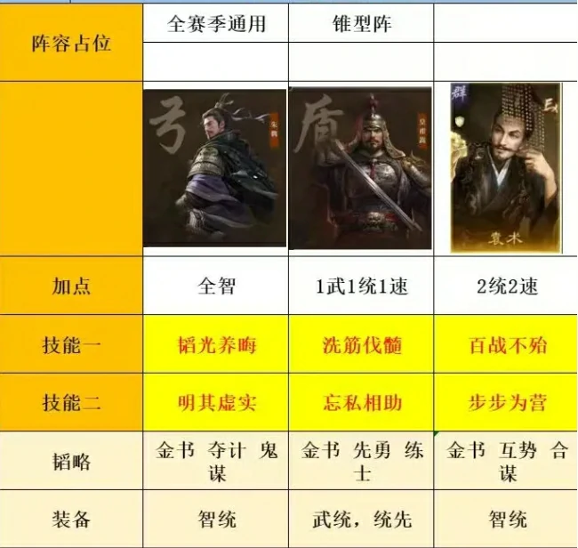 三国谋定天下皇甫嵩阵容,三国谋定天下皇甫嵩攻略