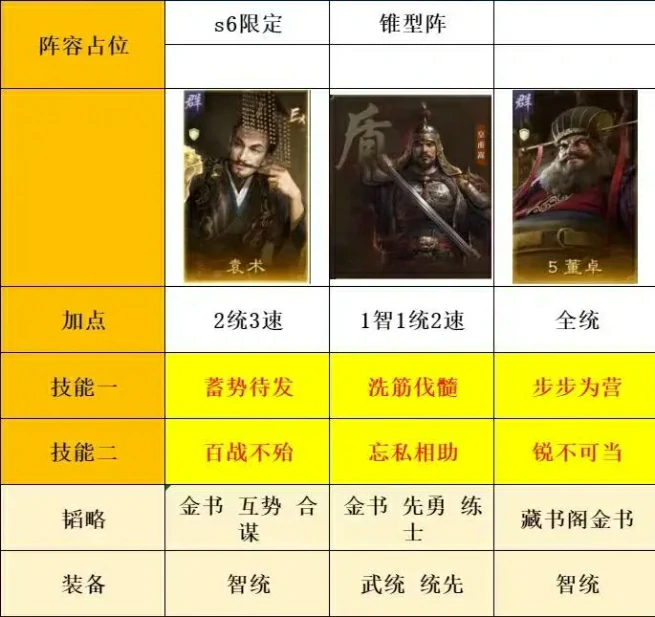 三国谋定天下皇甫嵩阵容,三国谋定天下皇甫嵩攻略