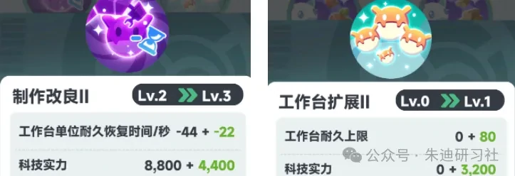 曙光重临研究所加点攻略,曙光重临研究所加点方案