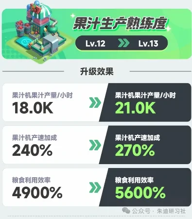 曙光重临研究所加点攻略,曙光重临研究所加点方案