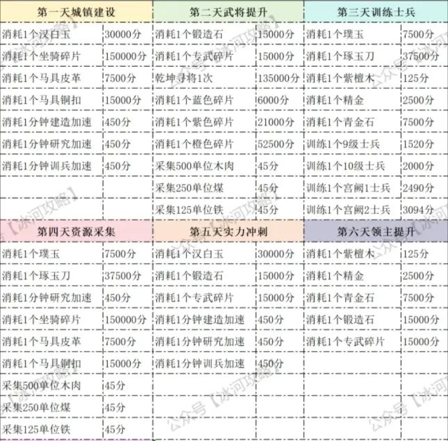 三国冰河时代S3最强城主活动,三国冰河时代最强城主活动攻略
