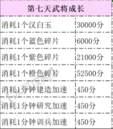 三国冰河时代S3最强城主活动,三国冰河时代最强城主活动攻略