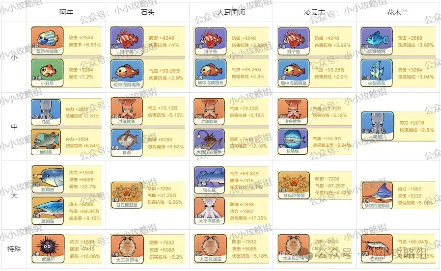 小小英雄刀主阵容,小小英雄刀主攻略