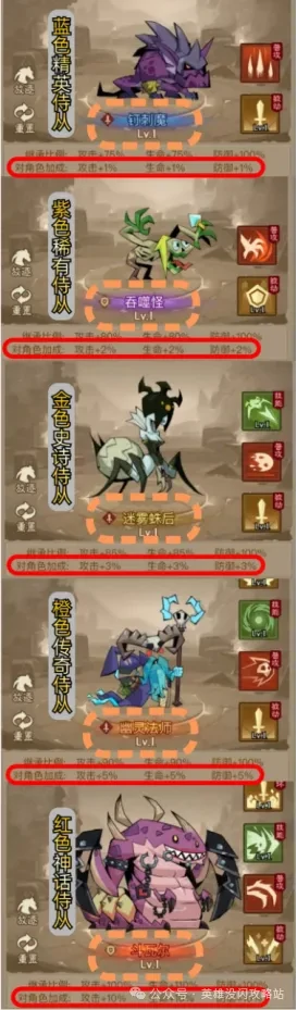 英雄没有闪侍从优先购买,英雄没有闪侍从活动攻略