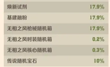 向僵尸开炮淘金之旅,淘金之旅需要多少钻石