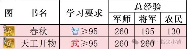 指尖无双问鼎赛季职业,指尖无双职业获得条件