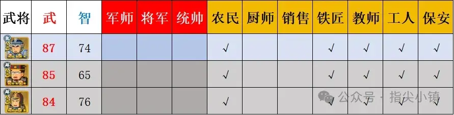 指尖无双问鼎赛季职业,指尖无双职业获得条件