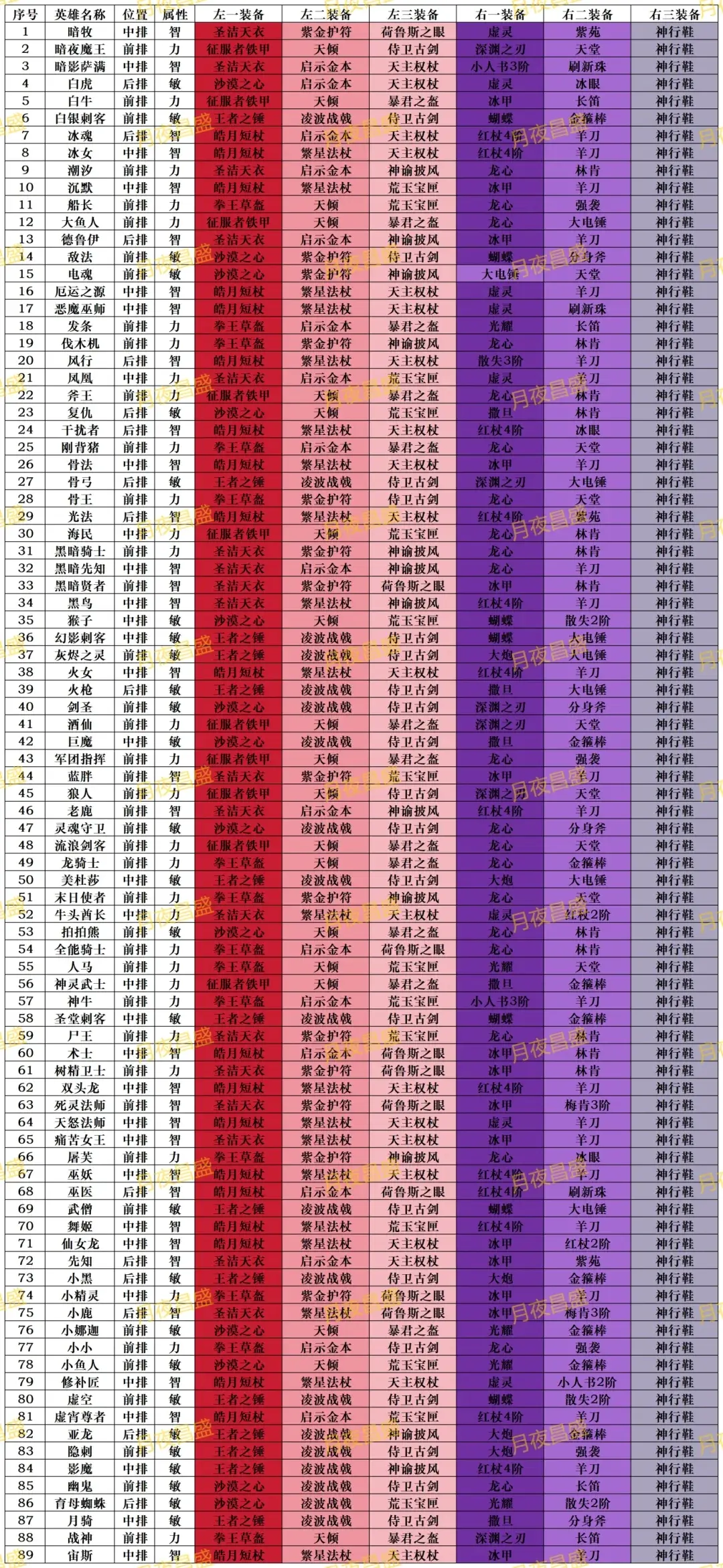 小冰冰传奇怀旧服橙1装备,小冰冰传奇橙1装备一览