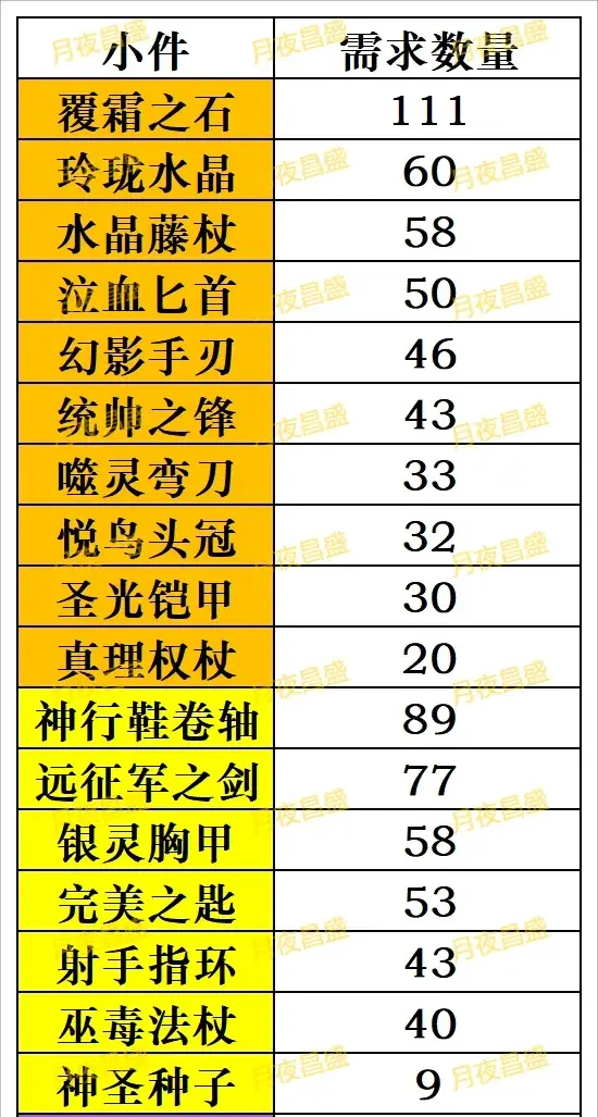 小冰冰传奇怀旧服橙1装备,小冰冰传奇橙1装备一览