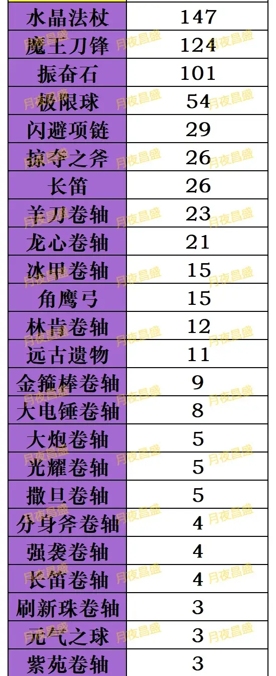 小冰冰传奇怀旧服橙1装备,小冰冰传奇橙1装备一览