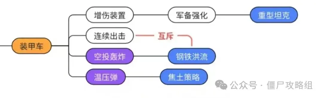 向僵尸开炮空投轰炸,空投轰炸值得升级吗