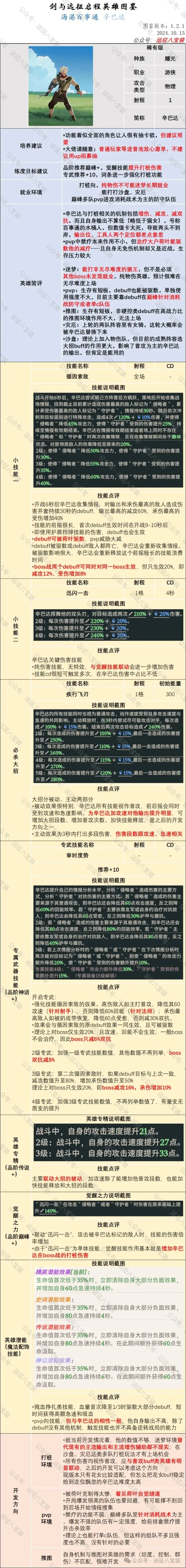 剑与远征启程辛巴达,辛巴达值得抽吗