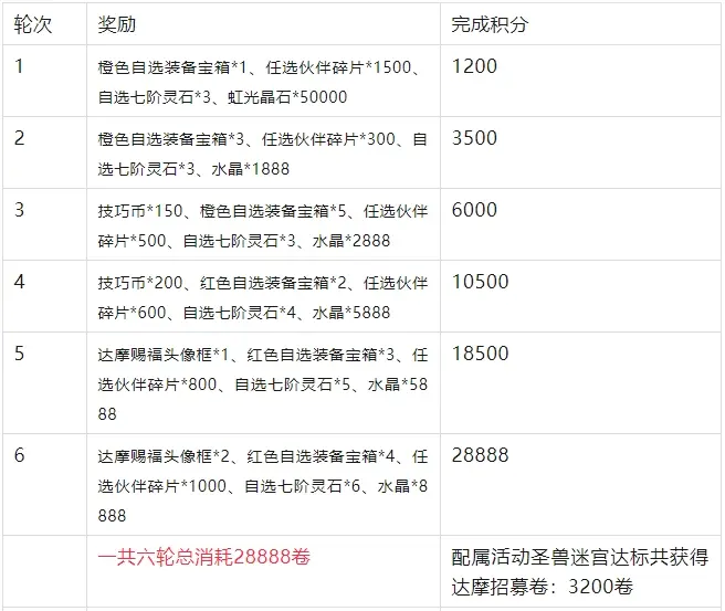 幽游白书宿命觉醒达摩赐福活动,幽游白书宿命觉醒达摩赐福攻略