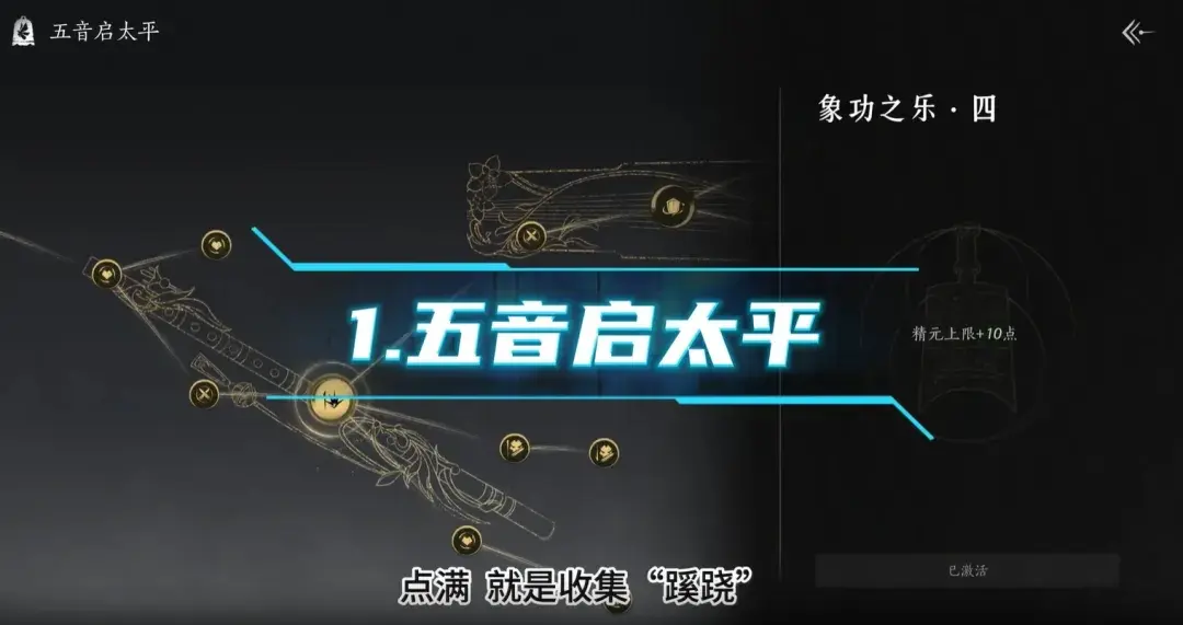 游戏战力提升示意图