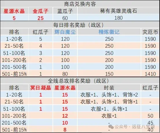 游戏挑战模式奖励展示