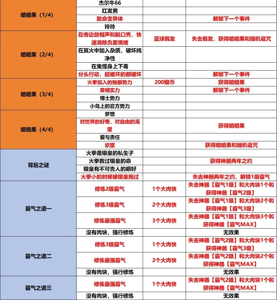 小鸡舰队出击古代遗迹第12赛季事件,小鸡舰队出击古代遗迹第12赛季攻略
