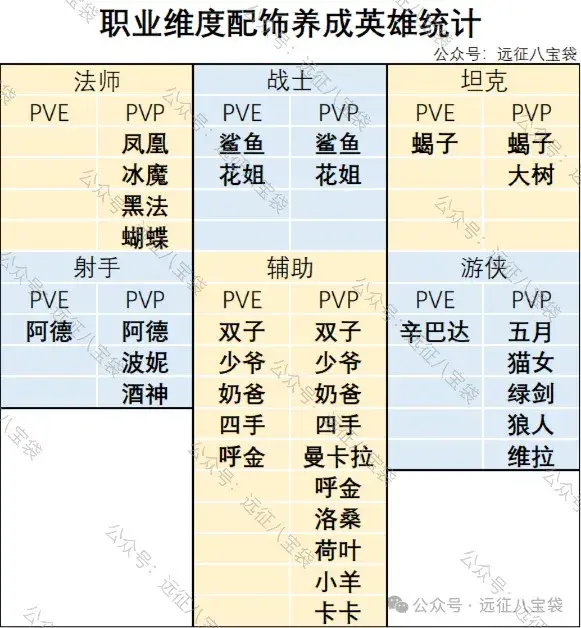 剑与远征启程翡钻魔饰养成,剑与远征启程翡钻魔饰优先级