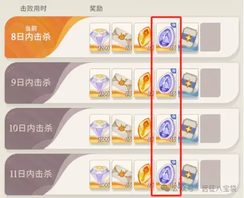 剑与远征启程翡钻魔饰养成,剑与远征启程翡钻魔饰优先级