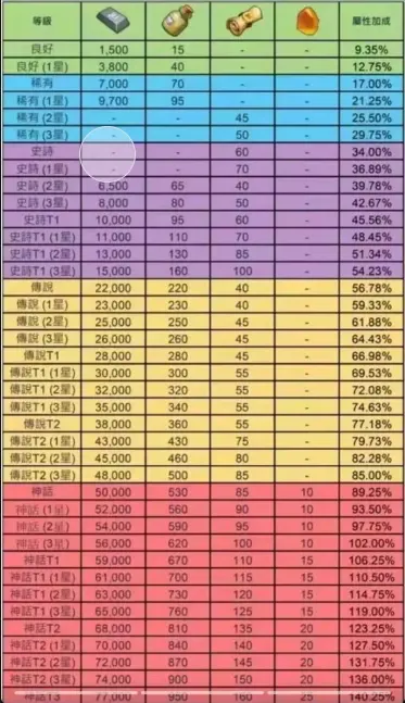 无尽冬日领主装备羁绊触发,无尽冬日领主装备羁绊顺序