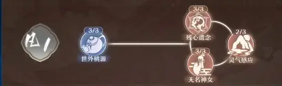 初始区域事件图解