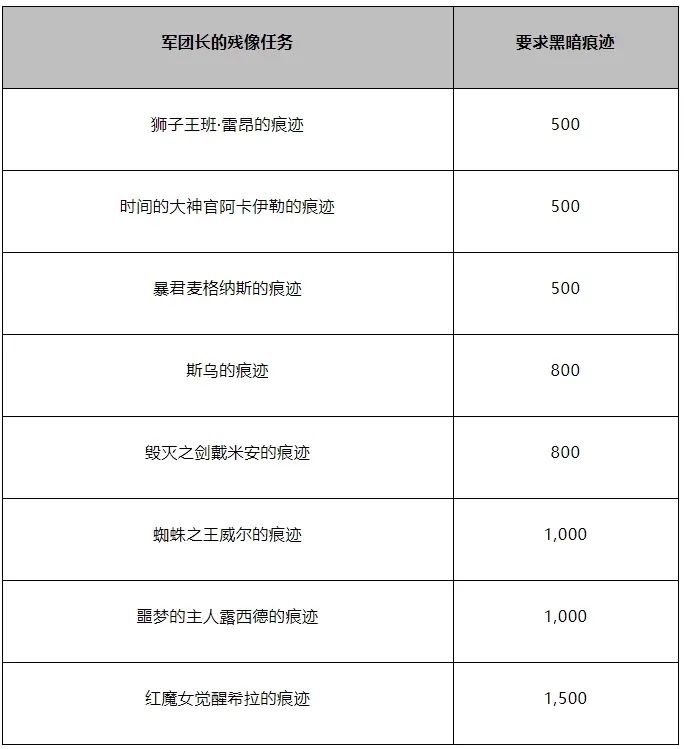 冒险岛创世解封任务改版,冒险岛解封任务最新改版