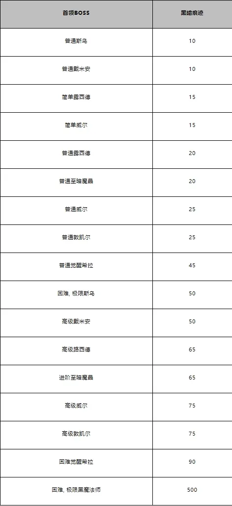 冒险岛创世解封任务改版,冒险岛解封任务最新改版