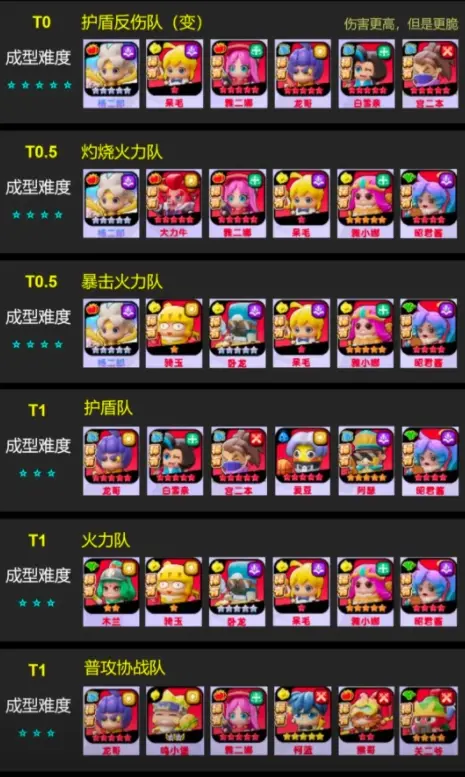 流浪超市赢帝调整,流浪超市赢帝改动