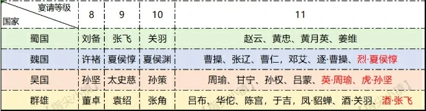 指尖无双逐鹿中原宴请推荐,指尖无双逐鹿中原宴请攻略