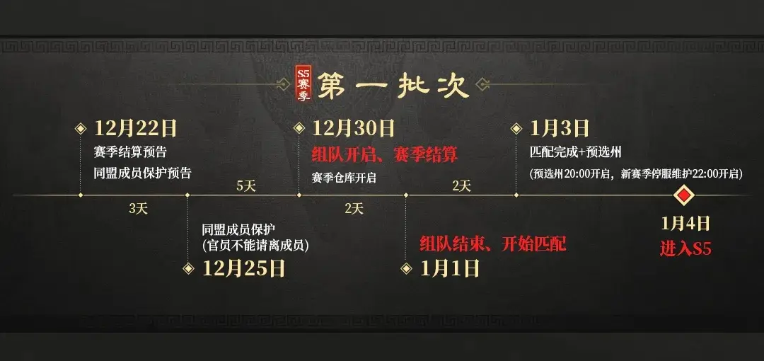 三国谋定天下s5赛季,三国谋定天下s5什么时候开