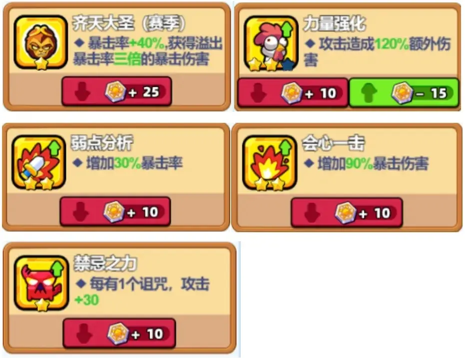小鸡舰队出击古代遗迹大话西游赛季,古代遗迹大话西游赛季攻略