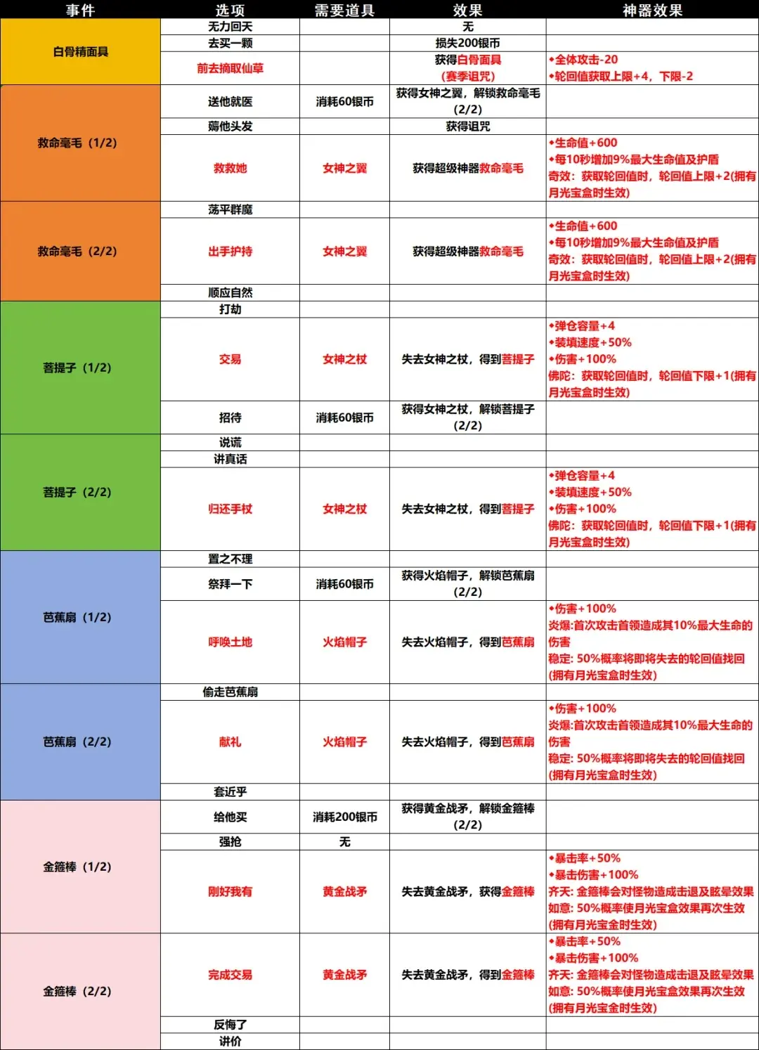 小鸡舰队出击古代遗迹大话西游赛季,古代遗迹大话西游赛季攻略