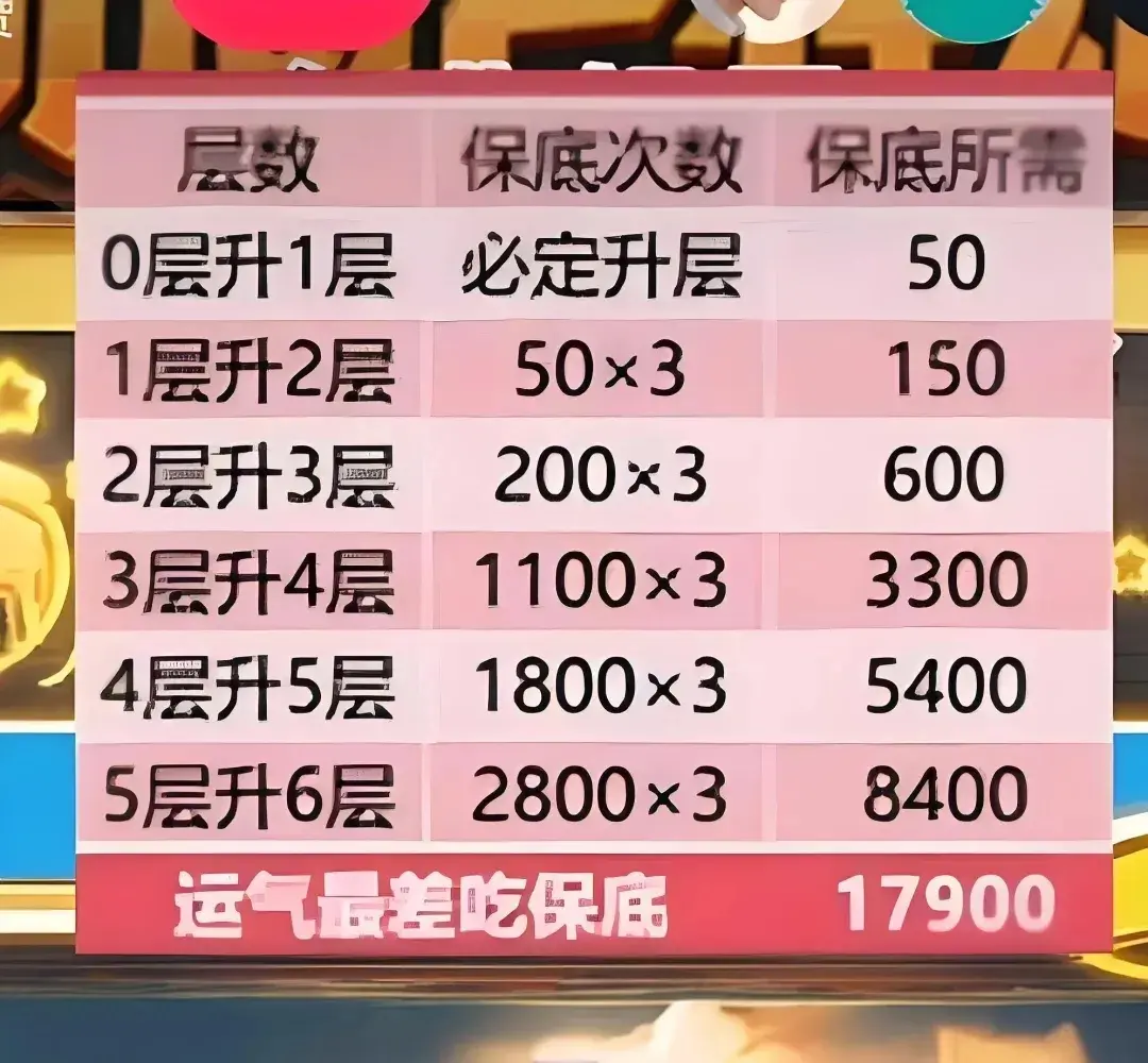向僵尸开炮黄鸭市集活动扭蛋,向僵尸开炮黄鸭市集抽奖攻略