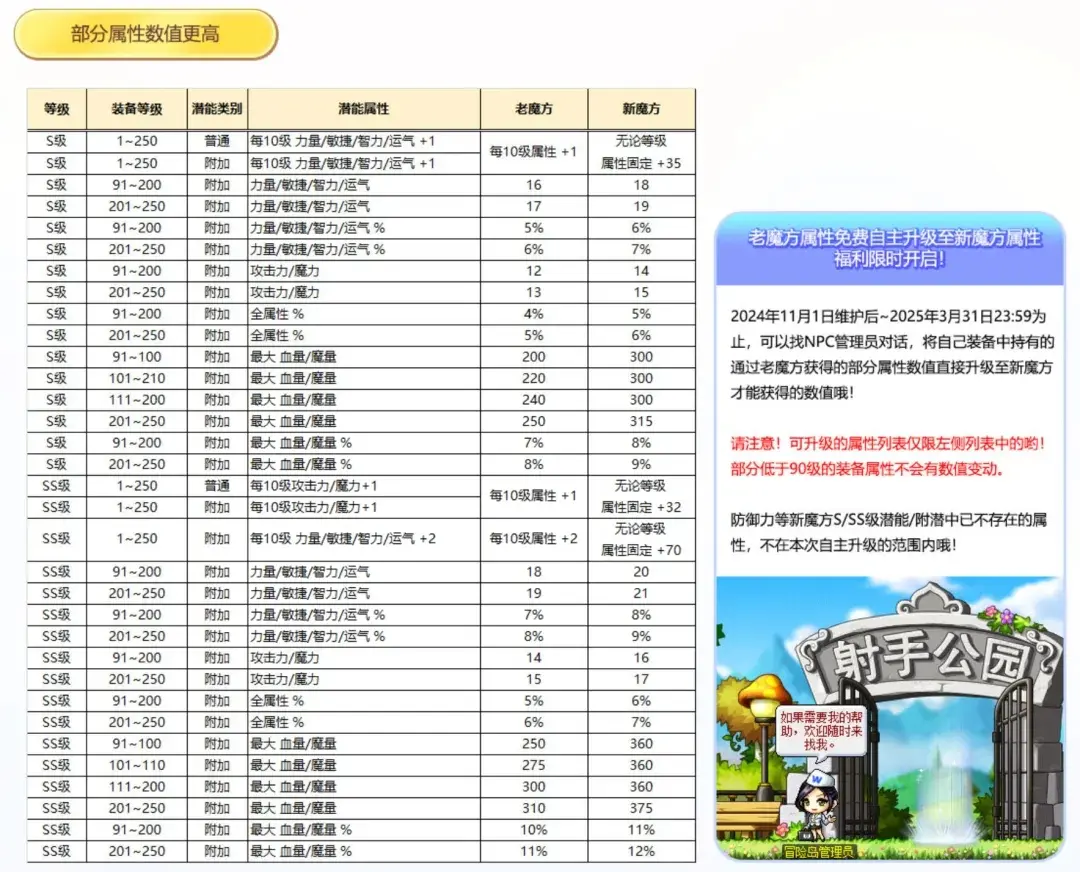 冒险岛V211魔方,冒险岛魔方改版
