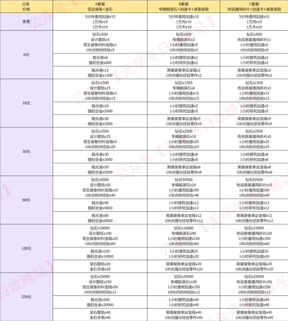 无尽冬日万象杂货铺礼包,无尽冬日万象杂货铺值得买吗