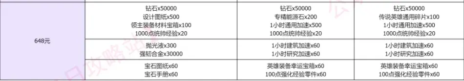 无尽冬日万象杂货铺礼包,无尽冬日万象杂货铺值得买吗